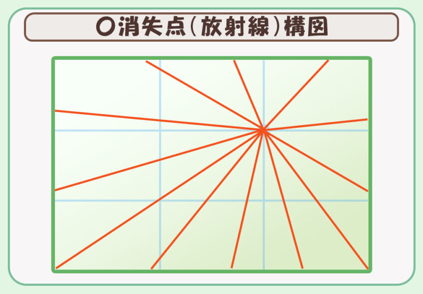 カメラの構図の基本＿消失点（放射線）構図