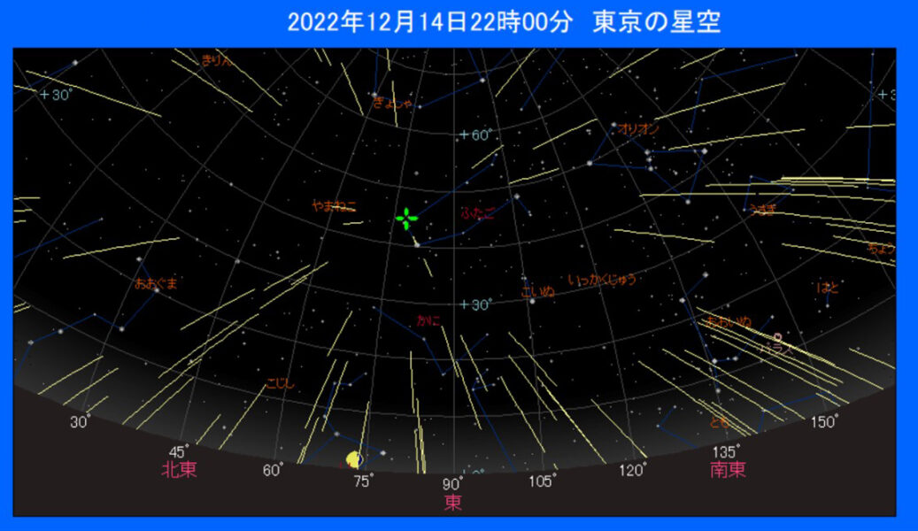 【2022/12/14】ふたご座流星群はどこで見れる？【方角・時間】