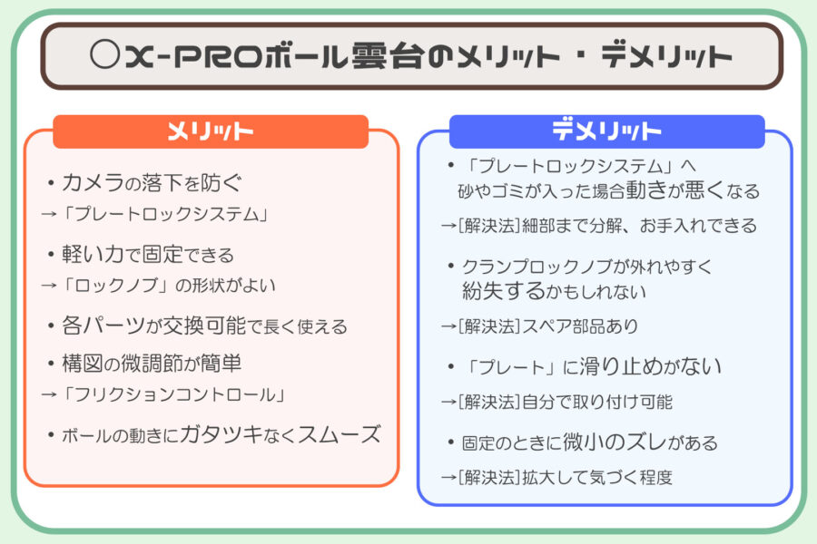 【レビュー】Manfrotto X-PROボール雲台のメリット・デメリット【検証】